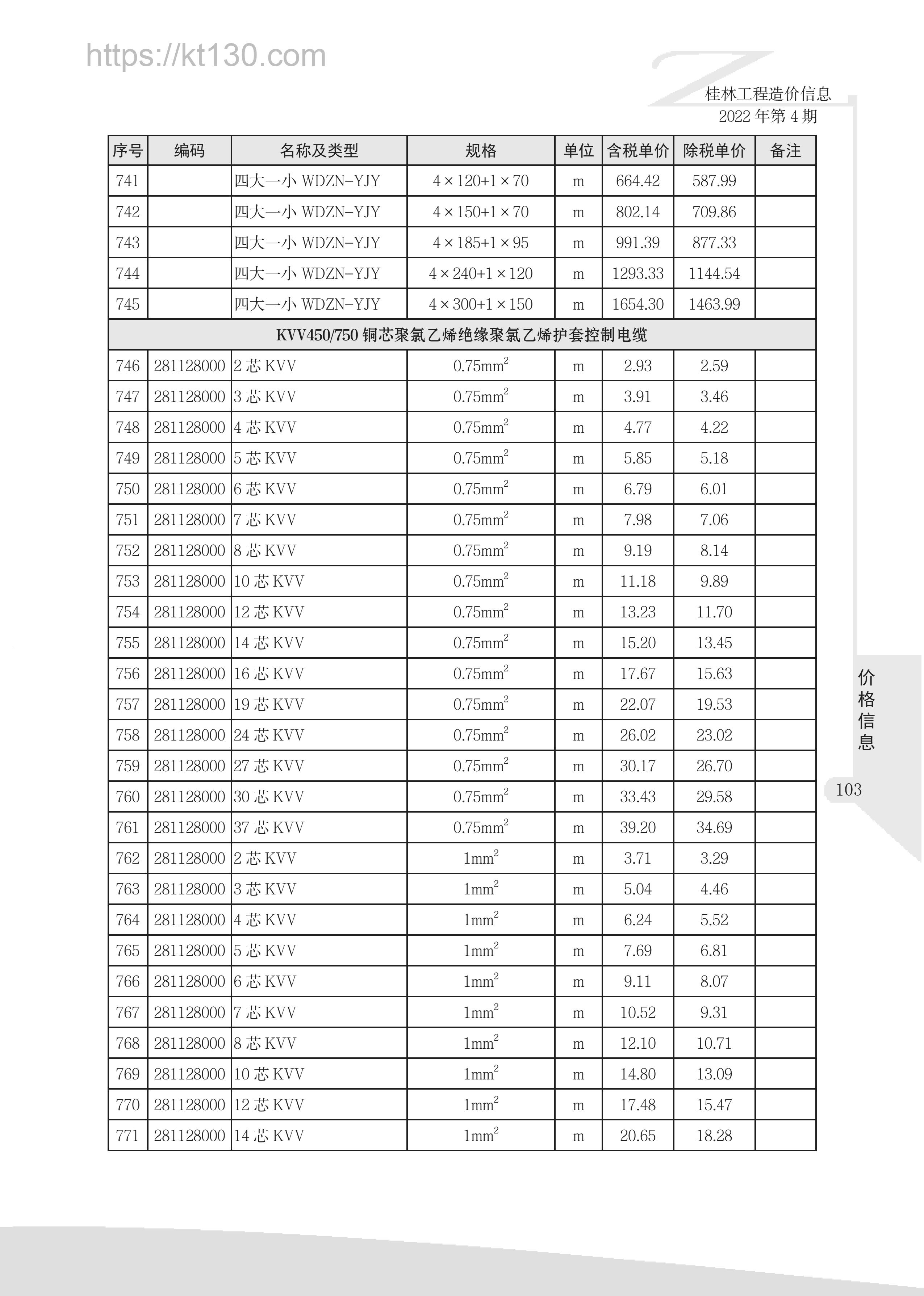 桂林市2022年4月建筑材料价_铜芯控制电缆_51720